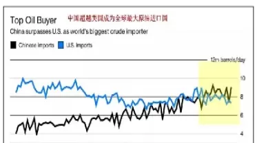 全球原油期货交易规模(全球原油期货交易规模排名)_财金知识_第1张_青花期货直播间 全球原油期货交易规模(全球原油期货交易规模排名)_https://qh.ynbygsw.com_财金知识_第1张
