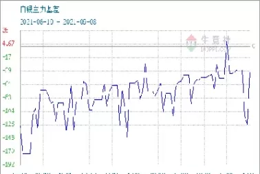 白银期货与白银指数的区别(白银期货与白银指数的区别是什么)_期货交易_第1张_青花期货直播间 白银期货与白银指数的区别(白银期货与白银指数的区别是什么)_https://qh.ynbygsw.com_期货交易_第1张