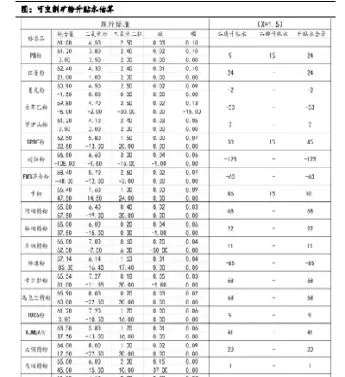铁矿石期货交割品种变化(铁矿石期货价格最新行情)_期货直播_第1张_青花期货直播间 铁矿石期货交割品种变化(铁矿石期货价格最新行情)_https://qh.ynbygsw.com_期货直播_第1张