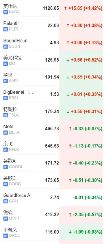 三大股指期货相继转跌(三大股指期货相继转跌的原因)_国际期货_第1张_青花期货直播间 三大股指期货相继转跌(三大股指期货相继转跌的原因)_https://qh.ynbygsw.com_国际期货_第1张