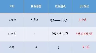 商品期货与期权哪个好(商品期权和期货手续费哪个高)_期货喊单_第1张_青花期货直播间 商品期货与期权哪个好(商品期权和期货手续费哪个高)_https://qh.ynbygsw.com_期货喊单_第1张