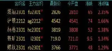 期货甲醇涨跌受哪个品种影响(甲醇期货受什么期货影响最大)_财金知识_第1张_青花期货直播间 期货甲醇涨跌受哪个品种影响(甲醇期货受什么期货影响最大)_https://qh.ynbygsw.com_财金知识_第1张