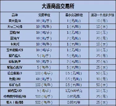 如果挑选期货交易品种(期货短期交易选择什么品种)_期货直播_第1张_青花期货直播间 如果挑选期货交易品种(期货短期交易选择什么品种)_https://qh.ynbygsw.com_期货直播_第1张