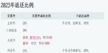 股指期货可以收手续费吗(减半收取股指期货手续费)_财金知识_第1张_青花期货直播间 股指期货可以收手续费吗(减半收取股指期货手续费)_https://qh.ynbygsw.com_财金知识_第1张