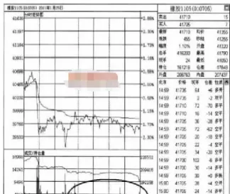 期货分时图利与弊(期货分时图跟股票有什么区别)_https://qh.ynbygsw.com_财金知识_第1张