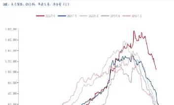 豆粕期货持仓量是什么意思(豆粕期货持仓量是什么)_期货喊单_第1张_青花期货直播间 豆粕期货持仓量是什么意思(豆粕期货持仓量是什么)_https://qh.ynbygsw.com_期货喊单_第1张