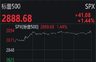 美股三大股指期货跌幅收窄(美股三大股指期货实时走势)_期货交易_第1张_青花期货直播间 美股三大股指期货跌幅收窄(美股三大股指期货实时走势)_https://qh.ynbygsw.com_期货交易_第1张