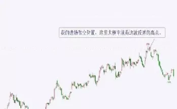 期货势怎样做出来滴(期货做趋势怎么应对震荡)_国际期货_第1张_青花期货直播间 期货势怎样做出来滴(期货做趋势怎么应对震荡)_https://qh.ynbygsw.com_国际期货_第1张