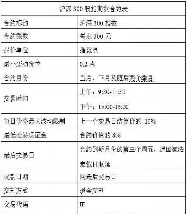 股指期货合约交易保证金(股指期货合约交易保证金多少)_期货喊单_第1张_青花期货直播间 股指期货合约交易保证金(股指期货合约交易保证金多少)_https://qh.ynbygsw.com_期货喊单_第1张