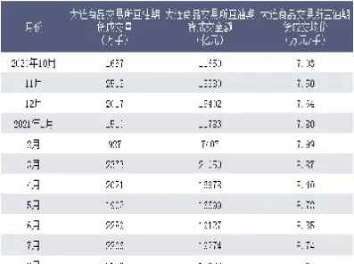 大连期货结算价格(大连期货结算价格查询)_https://qh.ynbygsw.com_国际期货_第1张
