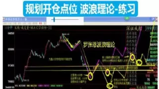 期货波浪理论计算(期货波浪理论计算公式)_期货交易_第1张_青花期货直播间 期货波浪理论计算(期货波浪理论计算公式)_https://qh.ynbygsw.com_期货交易_第1张