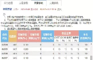 期货螺纹钢手续费提高了吗(螺纹钢期货一手手续费多少)_https://qh.ynbygsw.com_期货喊单_第1张