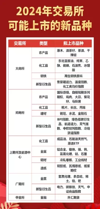 未来期货品种上市(期货新品种上市是涨是跌)_期货直播_第1张_青花期货直播间 未来期货品种上市(期货新品种上市是涨是跌)_https://qh.ynbygsw.com_期货直播_第1张