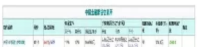 股指期货代码的含义(股指期货是什么意思)_期货喊单_第1张_青花期货直播间 股指期货代码的含义(股指期货是什么意思)_https://qh.ynbygsw.com_期货喊单_第1张