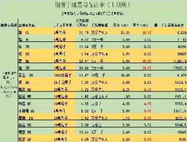 股指期货做一手手续费是多少(股指期货一手手续费多少)_期货交易_第1张_青花期货直播间 股指期货做一手手续费是多少(股指期货一手手续费多少)_https://qh.ynbygsw.com_期货交易_第1张