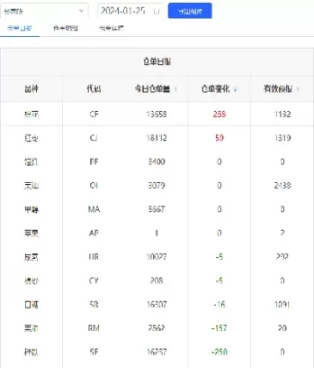 期货仓单到底有什么作用(期货仓单为零是偏多还是空)_财金知识_第1张_青花期货直播间 期货仓单到底有什么作用(期货仓单为零是偏多还是空)_https://qh.ynbygsw.com_财金知识_第1张