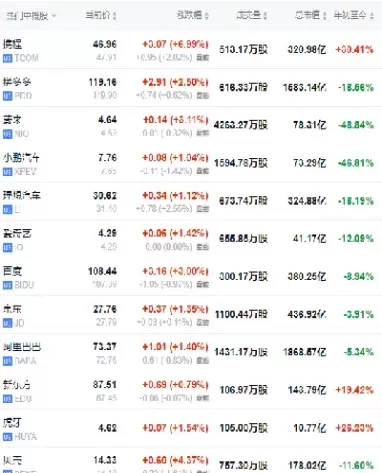 纳斯达克股指100期货(纳斯达克100股指期货)_https://qh.ynbygsw.com_财金知识_第1张