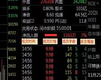 期货内盘和外盘的数字(期货内盘与外盘及成交明细的关系)_https://qh.ynbygsw.com_国际期货_第1张