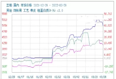 豆粕期货交割仓储费收取有谁负担(豆粕期货交割仓储费收取有谁负担呢)_期货喊单_第1张_青花期货直播间 豆粕期货交割仓储费收取有谁负担(豆粕期货交割仓储费收取有谁负担呢)_https://qh.ynbygsw.com_期货喊单_第1张
