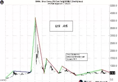 白银期货指数是什么(白银期货指数是什么意思)_期货交易_第1张_青花期货直播间 白银期货指数是什么(白银期货指数是什么意思)_https://qh.ynbygsw.com_期货交易_第1张