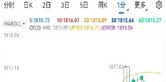 美麦期货未来走势图(美玉米期货最新走势)_财金知识_第1张_青花期货直播间 美麦期货未来走势图(美玉米期货最新走势)_https://qh.ynbygsw.com_财金知识_第1张
