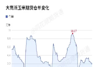 玉米期货历史高位跌停(玉米期货涨跌逻辑)_财金百科_第1张_青花期货直播间 玉米期货历史高位跌停(玉米期货涨跌逻辑)_https://qh.ynbygsw.com_财金百科_第1张