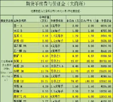 白糖期货平仓线是多少(白糖期货实时行情走势)_期货直播_第1张_青花期货直播间 白糖期货平仓线是多少(白糖期货实时行情走势)_https://qh.ynbygsw.com_期货直播_第1张