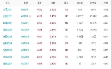 白银期货合约1812表示什么(白银期货合约1812表示什么意思)_国际期货_第1张_青花期货直播间 白银期货合约1812表示什么(白银期货合约1812表示什么意思)_https://qh.ynbygsw.com_国际期货_第1张