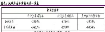纯碱期货今晚行情(纯碱期货今晚行情走势)_期货交易_第1张_青花期货直播间 纯碱期货今晚行情(纯碱期货今晚行情走势)_https://qh.ynbygsw.com_期货交易_第1张