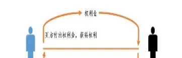 期货是期权保险(期权与期货关系)_财金知识_第1张_青花期货直播间 期货是期权保险(期权与期货关系)_https://qh.ynbygsw.com_财金知识_第1张