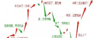 期货股票交易规律(期货股票交易规律有哪些)_国际期货_第1张_青花期货直播间 期货股票交易规律(期货股票交易规律有哪些)_https://qh.ynbygsw.com_国际期货_第1张