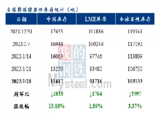 电解镍期货库存统计(电解镍期货库存统计数据)_财金百科_第1张_青花期货直播间 电解镍期货库存统计(电解镍期货库存统计数据)_https://qh.ynbygsw.com_财金百科_第1张
