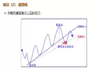 期货沪金的技术面(沪金期货怎么交易)_财金知识_第1张_青花期货直播间 期货沪金的技术面(沪金期货怎么交易)_https://qh.ynbygsw.com_财金知识_第1张