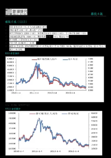 期货橡胶2209行情(甲醇2209期货行情)_期货喊单_第1张_青花期货直播间 期货橡胶2209行情(甲醇2209期货行情)_https://qh.ynbygsw.com_期货喊单_第1张