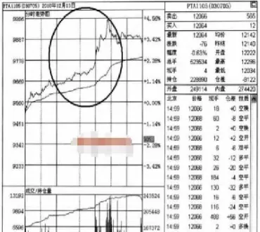 站在期货主力的角度(期货主力是怎么样出货的)_期货交易_第1张_青花期货直播间 站在期货主力的角度(期货主力是怎么样出货的)_https://qh.ynbygsw.com_期货交易_第1张