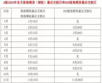 期货未来交割时间(期货未来交割时间表)_财金知识_第1张_青花期货直播间 期货未来交割时间(期货未来交割时间表)_https://qh.ynbygsw.com_财金知识_第1张