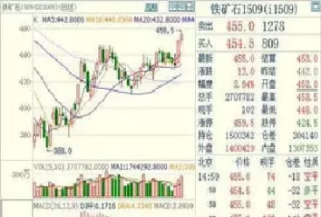 期货主力合约图介绍(期货主力合约和主力的区别)_财金知识_第1张_青花期货直播间 期货主力合约图介绍(期货主力合约和主力的区别)_https://qh.ynbygsw.com_财金知识_第1张