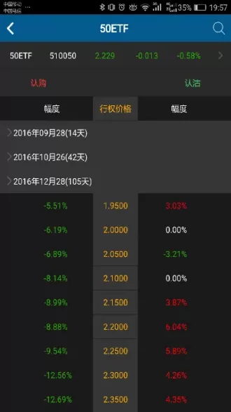 股票基金期权期货(基金期权是什么意思)_国际期货_第1张_青花期货直播间 股票基金期权期货(基金期权是什么意思)_https://qh.ynbygsw.com_国际期货_第1张