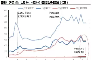股指期货市场有哪些交易者(股指期货哪几种)_https://qh.ynbygsw.com_财金百科_第1张