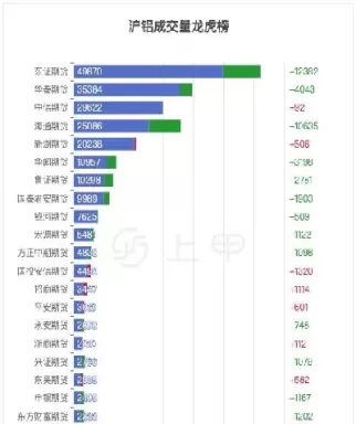 铝1510期货行情(铝2105期货)_期货直播_第1张_青花期货直播间 铝1510期货行情(铝2105期货)_https://qh.ynbygsw.com_期货直播_第1张