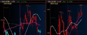 恒指期货行情低开高走(恒指期货开盘技巧)_期货交易_第1张_青花期货直播间 恒指期货行情低开高走(恒指期货开盘技巧)_https://qh.ynbygsw.com_期货交易_第1张