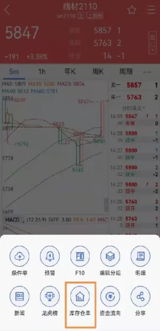 期货库存仓单量减少(期货仓单大规模减少)_财金知识_第1张_青花期货直播间 期货库存仓单量减少(期货仓单大规模减少)_https://qh.ynbygsw.com_财金知识_第1张