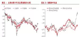 股指期货尾盘策略(期货尾盘买入的风险)_财金百科_第1张_青花期货直播间 股指期货尾盘策略(期货尾盘买入的风险)_https://qh.ynbygsw.com_财金百科_第1张