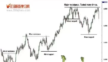 期货阻力位支撑位图(期货支撑位和阻力位选点)_期货交易_第1张_青花期货直播间 期货阻力位支撑位图(期货支撑位和阻力位选点)_https://qh.ynbygsw.com_期货交易_第1张