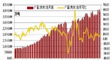 焦碳期货1309(焦碳期货行情走势图)_https://qh.ynbygsw.com_期货喊单_第1张