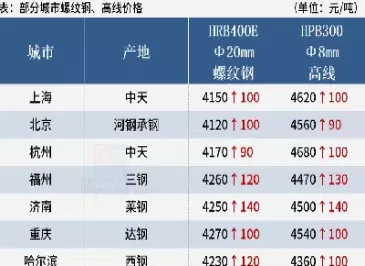 钢铁今天期货价格行情(钢铁今天期货价格行情走势)_https://qh.ynbygsw.com_国际期货_第1张