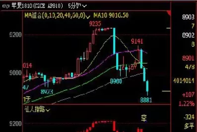期货平仓顺序怎么设置出来(期货开盘如何第一时间平仓)_财金百科_第1张_青花期货直播间 期货平仓顺序怎么设置出来(期货开盘如何第一时间平仓)_https://qh.ynbygsw.com_财金百科_第1张