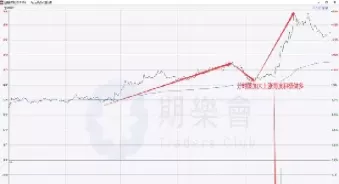 期货交易入门分时图(期货18幅经典分时图)_期货喊单_第1张_青花期货直播间 期货交易入门分时图(期货18幅经典分时图)_https://qh.ynbygsw.com_期货喊单_第1张