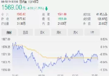 期货玻璃和股票玻璃关系大不(期货玻璃和光伏玻璃有关系吗)_期货喊单_第1张_青花期货直播间 期货玻璃和股票玻璃关系大不(期货玻璃和光伏玻璃有关系吗)_https://qh.ynbygsw.com_期货喊单_第1张