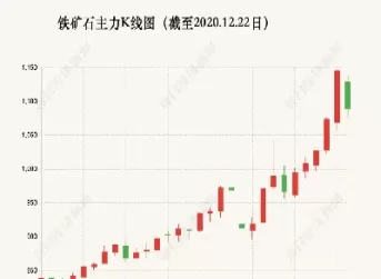 铁矿石期货进入交割月 整数倍(铁矿石期货进入交割月整数倍的原因)_期货交易_第1张_青花期货直播间 铁矿石期货进入交割月 整数倍(铁矿石期货进入交割月整数倍的原因)_https://qh.ynbygsw.com_期货交易_第1张